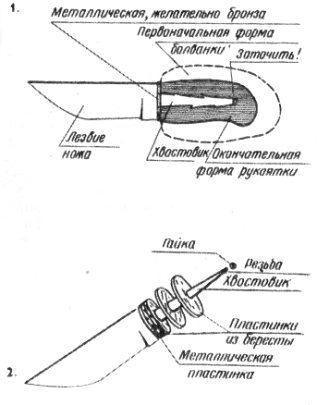 ��������� ����, ��������