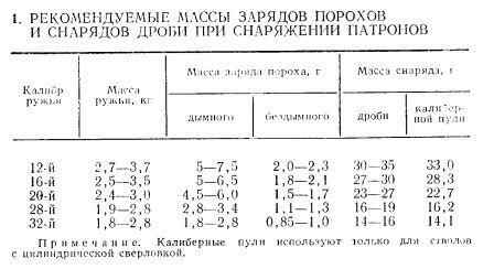 ���������� ���������� ��������