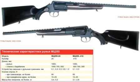 �������������� ��255