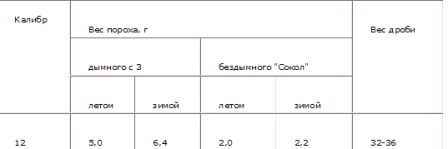 ����� ���������� �������� ���-34