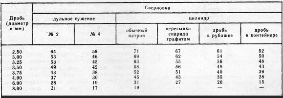 �������� �����. �������������� ���������