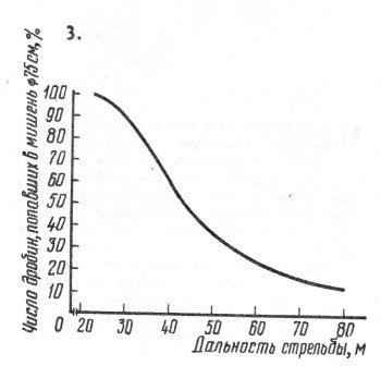 ��������� �������� ������