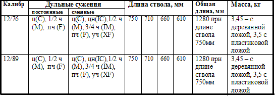 �������������� ����� ��-155