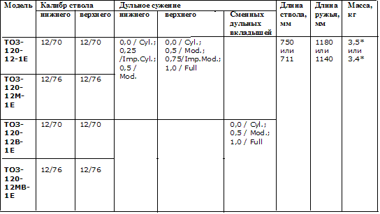 �������������� �����