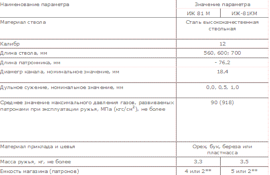 ����������� ��������������