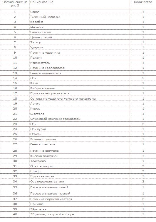 ��������� ������ �����