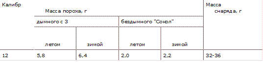 ����� ���������� ������, �����