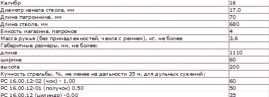 �������������� ����� ����