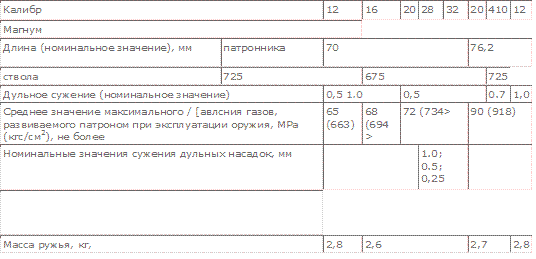 �������������� �� 18