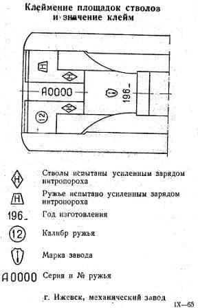 ������ �� 12