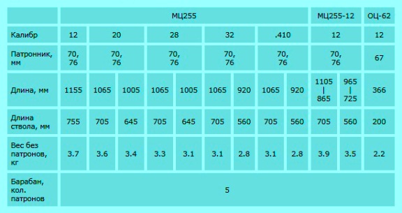 ������� ���������� �� 255. ��������������