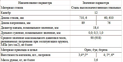 ����������� �������������� ��-153