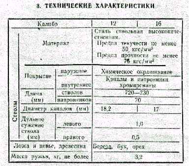 ����������� �������������� ��-58