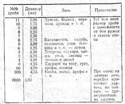 ������������� ����� ��� ���� - ��-58