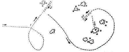 ����� �� ����� ����������, ������