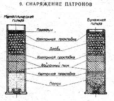 ���������� �������� ��� ��-58