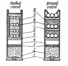 ������� ���������� ��������