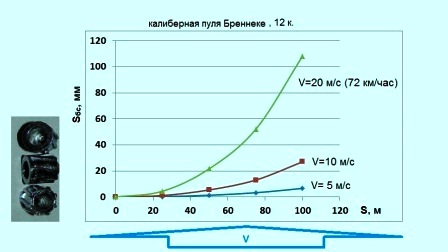 ���������� ���� �������� ��� ������� �����